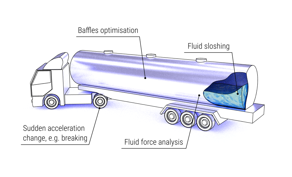 Transport of liquids